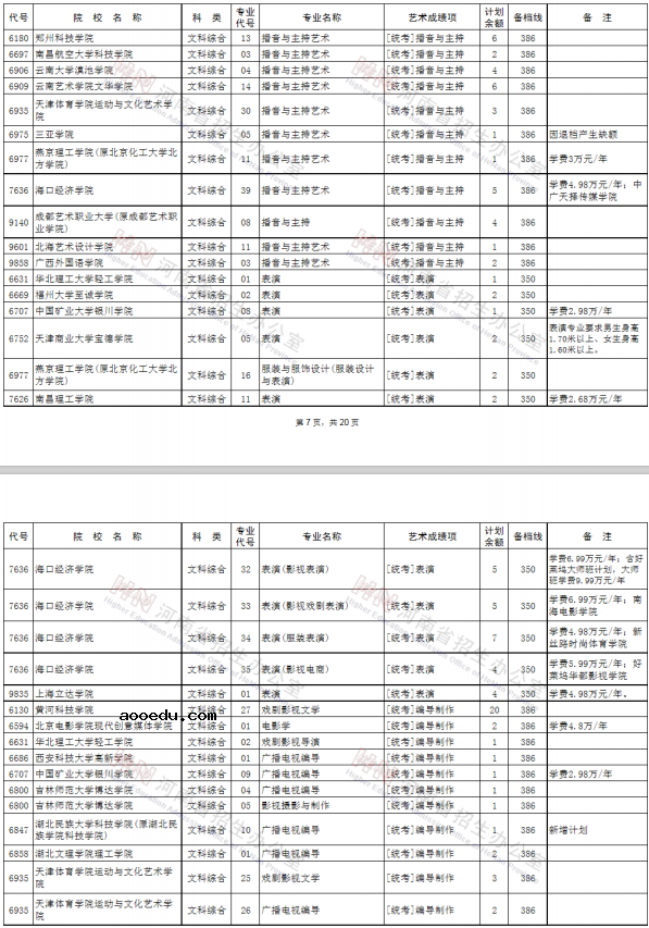 2020河南艺术类本科征集志愿时间及学校