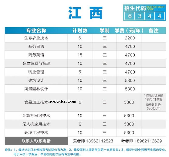 2020年苏州农业职业技术学院招生专业及学费