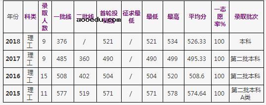 浙江工商大学是几本