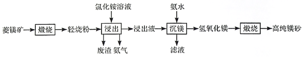 2020年山东新高考全国1卷化学试题