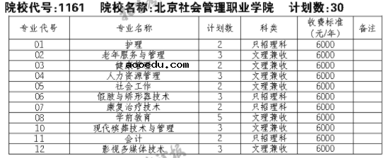 2021北京社会管理职业学院单招专业及招生计划