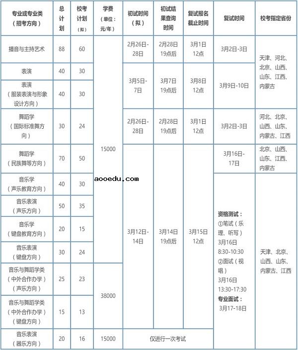 天津师范大学2019年艺术类专业招生简章