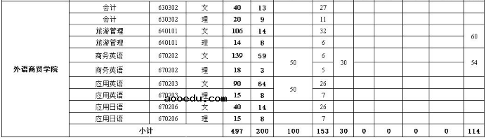 2020年广州铁路职业技术学院招生专业一览表