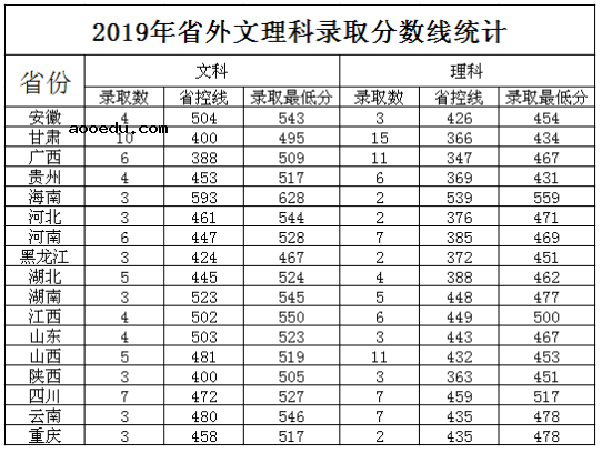 岭南师范学院分数线是多少