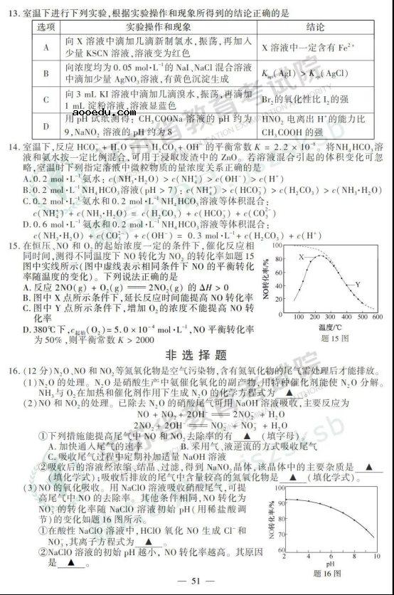 2019江苏高考化学试题及答案【图片版】