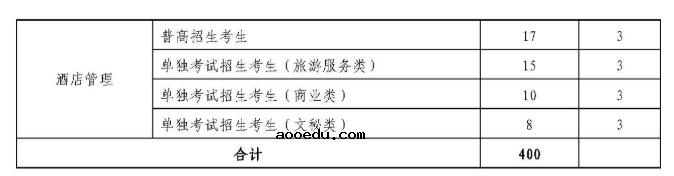 2020浙江育英职业技术学院高职提前招生计划及专业