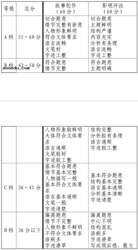 2021天津戏剧与影视学类专业统考考试大纲