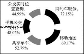 2020年山东高考政治模拟试题（含答案）