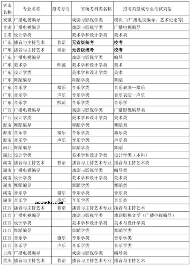 广州大学2021艺术类招生专业公布