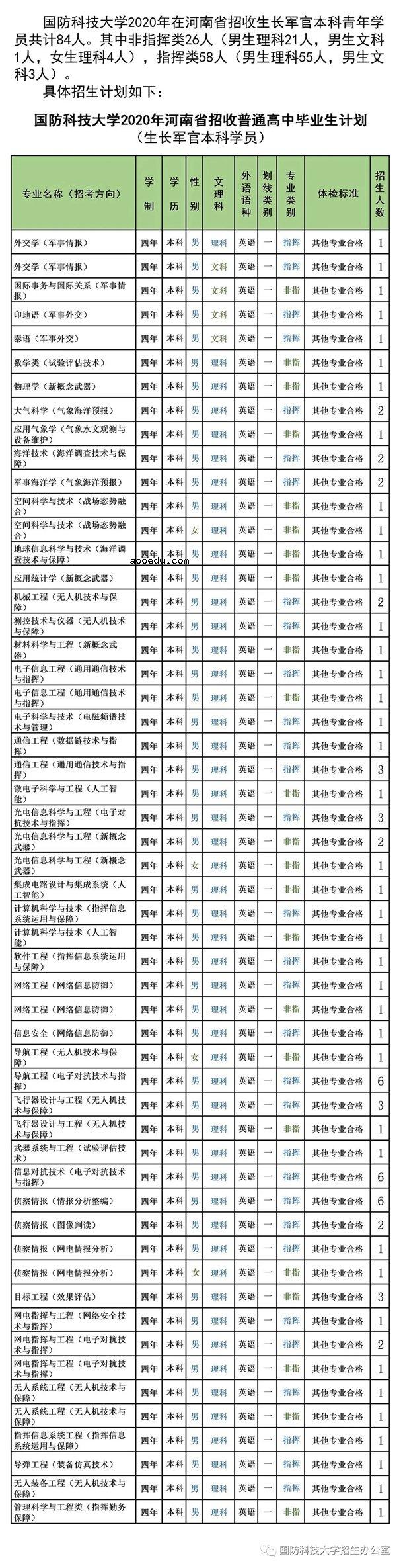 2020国防科技大学招生计划 招生人数是多少