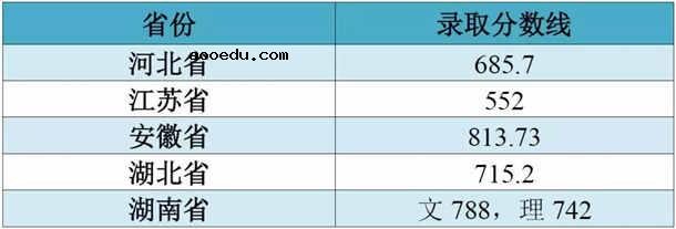 2018江南大学艺术类专业录取分数线 文化课分数线是多少分