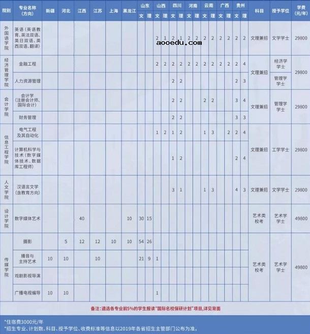 华南农业大学珠江学院学费