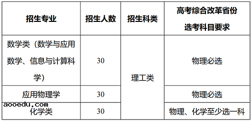 西北工业大学2020强基计划招生简章及专业