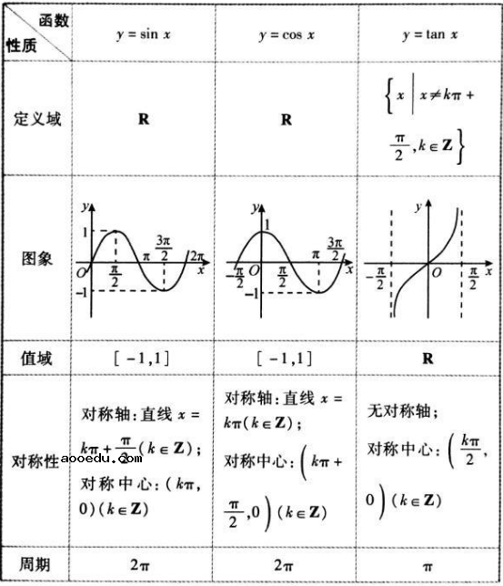 三角函数图像与性质