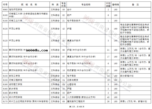 2020河南高考专科征集志愿时间及学校