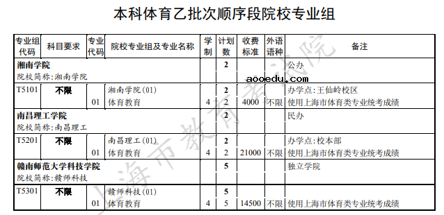 2020上海本科艺术体育类院校招生计划