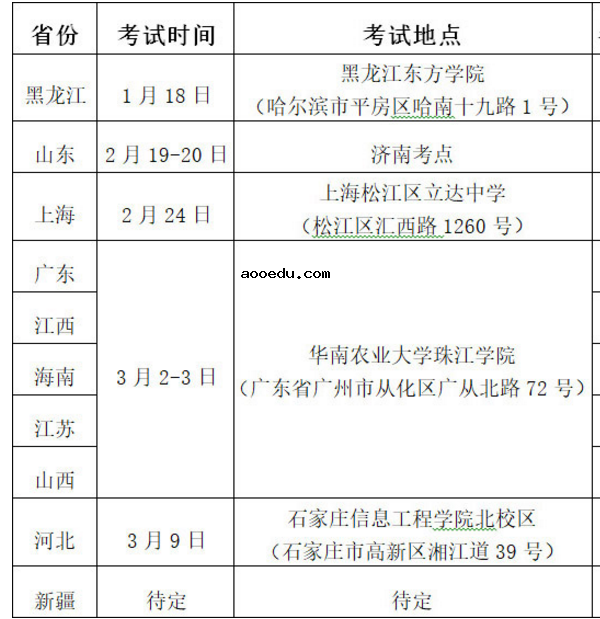 华南农业大学珠江学院2019艺术类校考简章 招生专业及计划