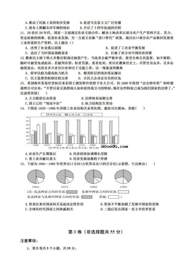 2020山东高三历史高考模拟试题