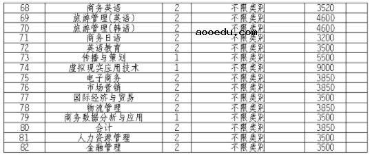 2021长沙民政职业技术学院单招专业及招生计划