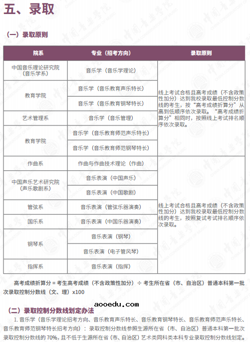 中国音乐学院2021艺术类招生计划及简章