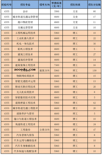 2020年湖南交通职业技术学院招生专业及学费