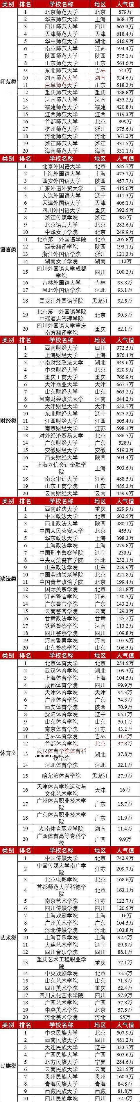 中国前十大学排名 全国高校排行榜