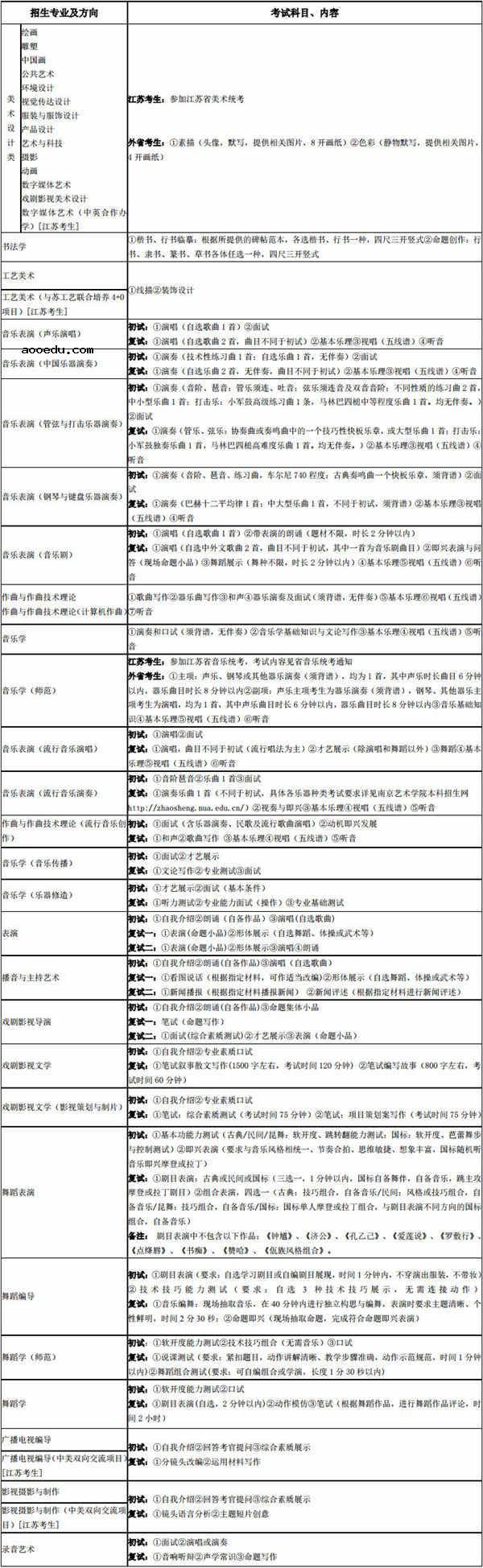 南京艺术学院2019年本科招生简章