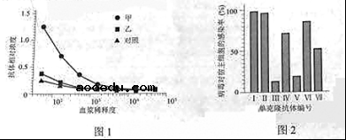 2019年高考理综压轴模拟试题（含答案）