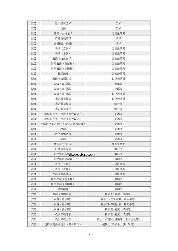 上海戏剧学院2021年本科招生专业考试公告