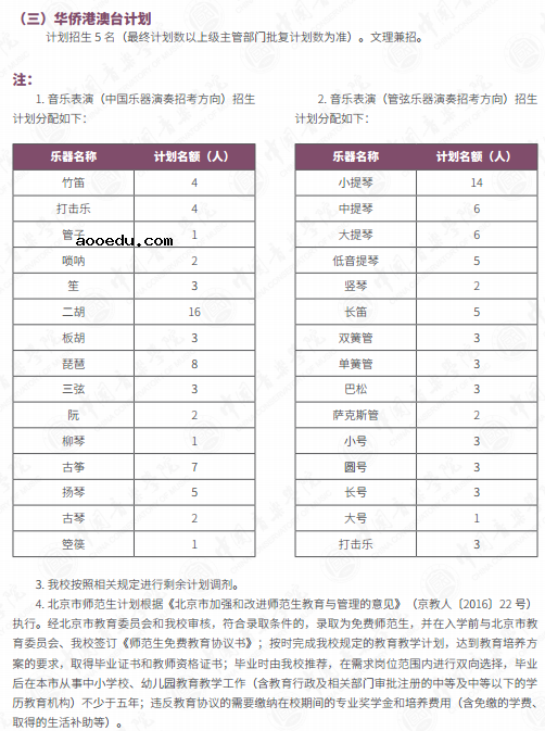 中国音乐学院2021艺术类招生计划及简章