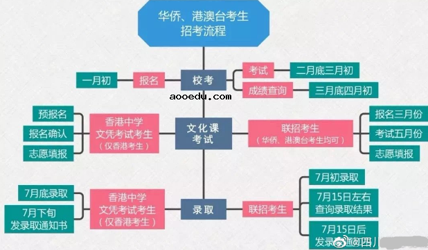 2020年九大美院校考时间和地点