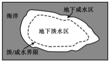 2020福建高考文综试卷