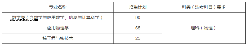 哈尔滨工业大学2020强基计划招生简章及专业