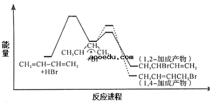 2020年山东新高考全国1卷化学试题