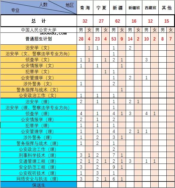 2020中国人民公安大学招生计划及人数