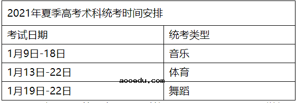 2021广东最新高考改革方案公布