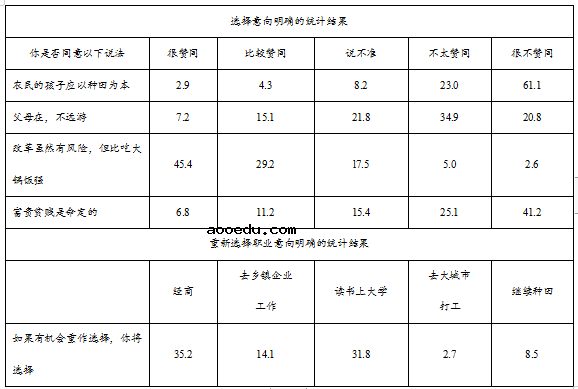 2020西藏高考文综试卷及答案