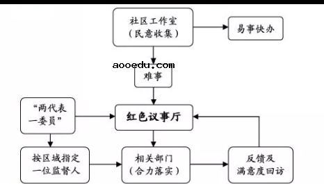 2019浙江高考语文试题及答案【word真题试卷】