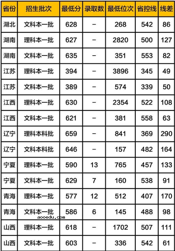 公费师范生录取分数线是多少