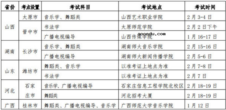 2020淮阴师范学院外省艺术类招生简章