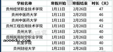 2021贵州各大学寒假放假时间安排