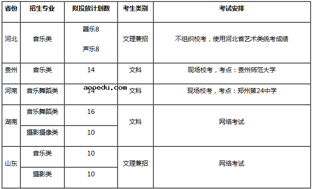 2020扬州大学省外艺术类校考时间及招生章程