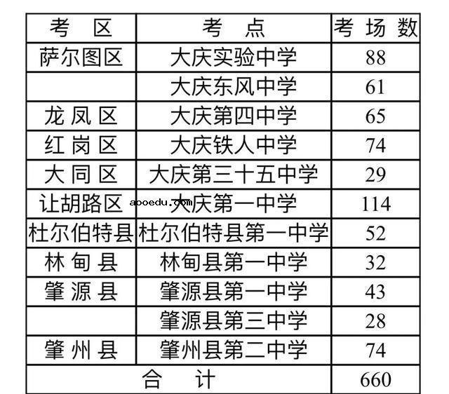 2020黑龙江大庆高考考场考点设置