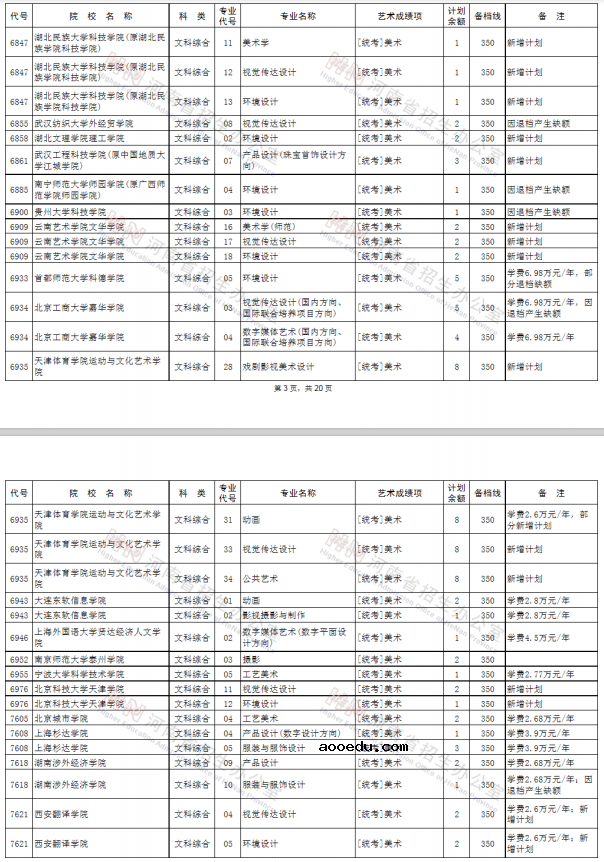 2020河南艺术类本科征集志愿时间及学校