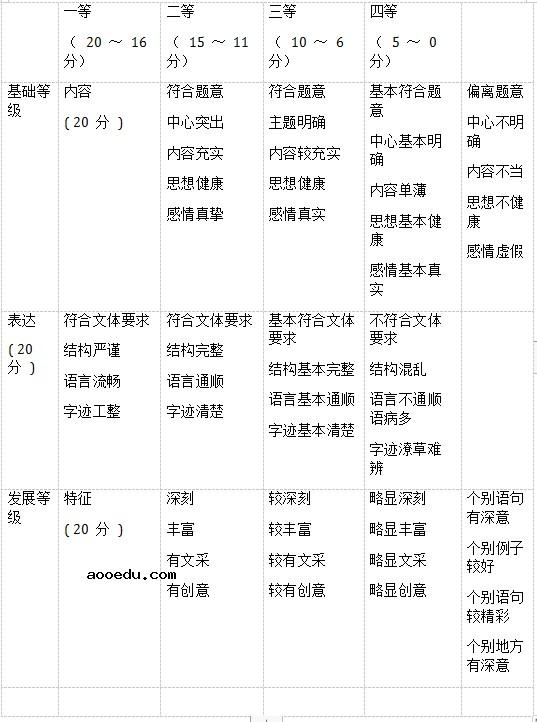 2020年安徽省高考语文模拟试题与答案