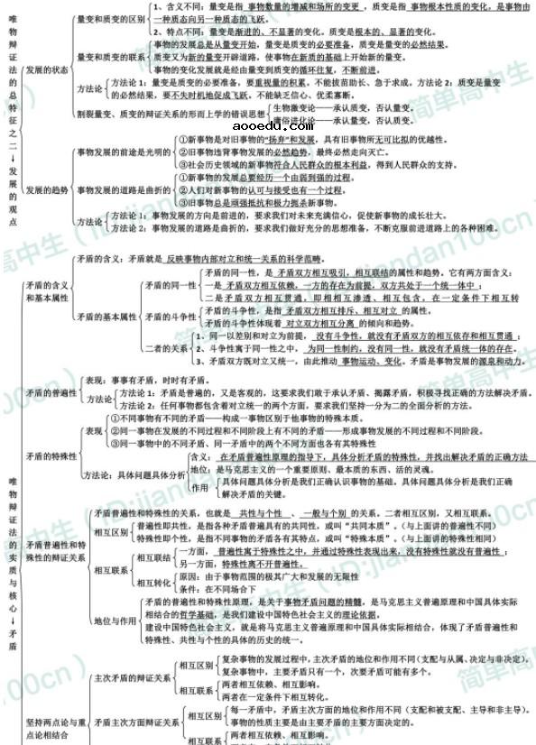 政治必修四知识框架图 高中政治必修4知识点总结