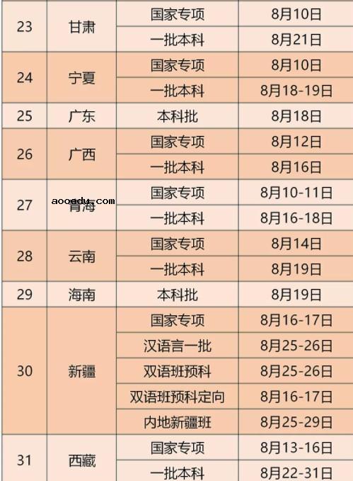 2020年大连医科大学录取时间安排