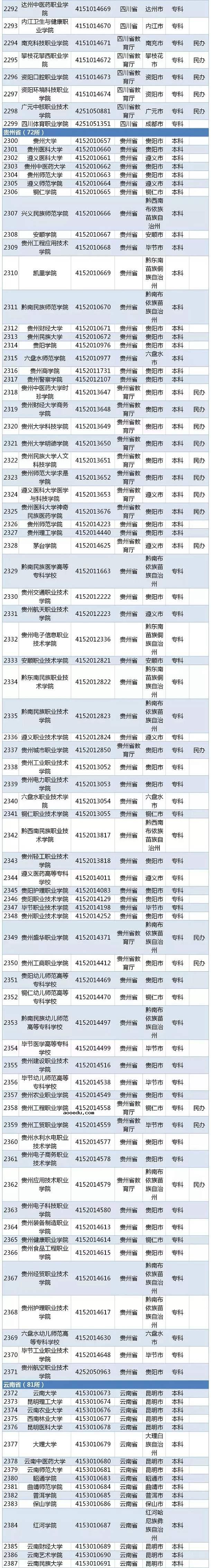 2020全国高校名单 有哪些公办民办学校【教育部】