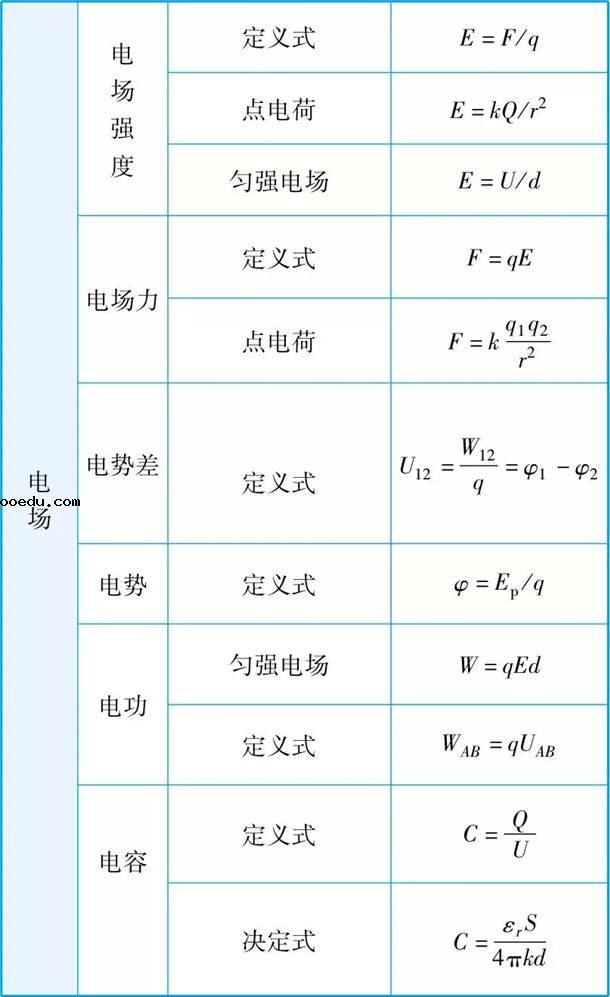 2021高中物理公式大全