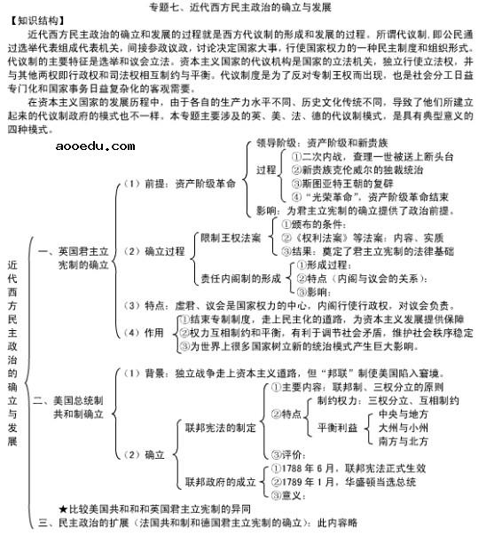 高中历史必修一思维导图 最全知识结构框架图